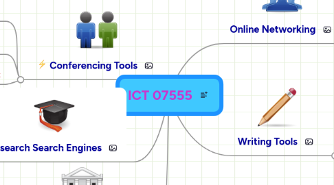 Mind Map: ICT 07555