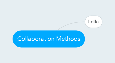 Mind Map: Collaboration Methods