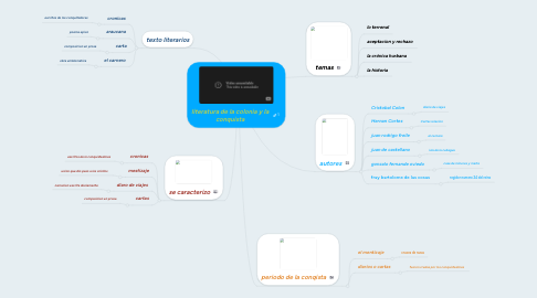 Mind Map: literatura de la colonia y la conquista