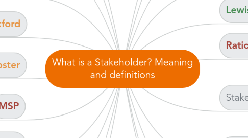 Mind Map: What is a Stakeholder? Meaning and definitions