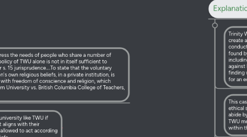 Mind Map: Trinity Western University vs. The British Columbia College of Teachers