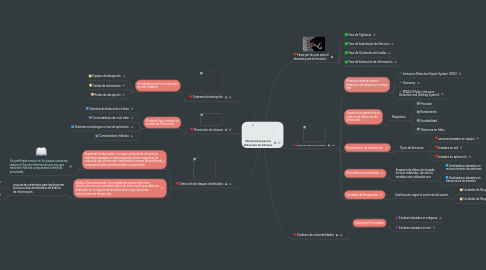 Mind Map: Mecanismos para la Detección de Intrusos