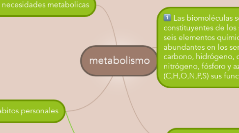 Mind Map: metabolismo