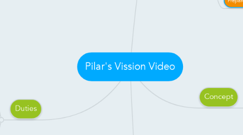 Mind Map: Pilar's Vission Video