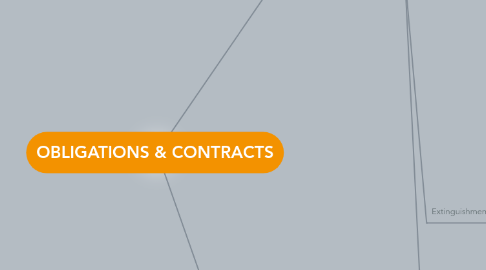 Mind Map: OBLIGATIONS & CONTRACTS