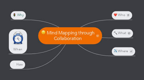 Mind Map: Mind Mapping through Collaboration