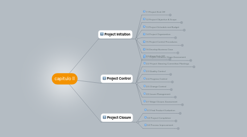 Mind Map: capitulo II