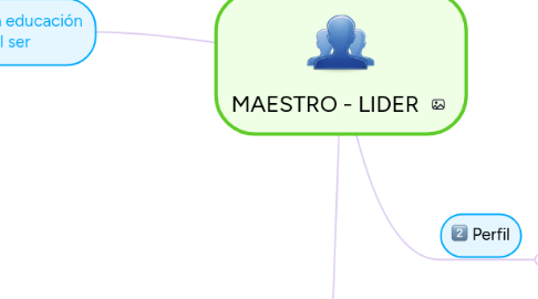 Mind Map: MAESTRO - LIDER