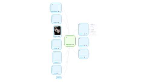 Mind Map: Эмоции