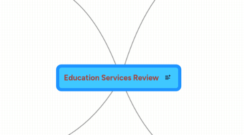 Mind Map: Education Services Review