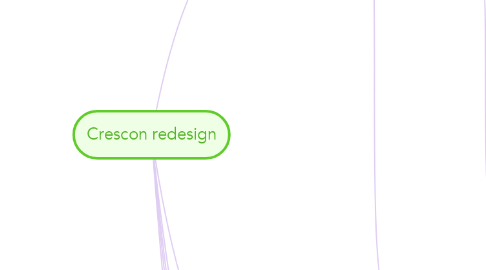 Mind Map: Crescon redesign