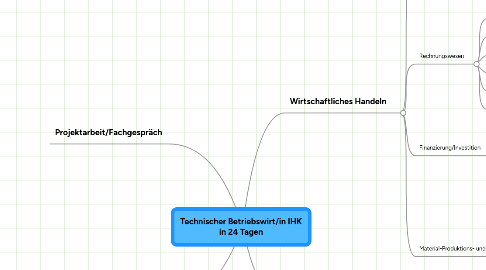 Mind Map: Technischer Betriebswirt/in IHK in 24 Tagen