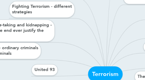 Mind Map: Terrorism