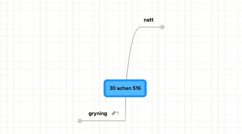 Mind Map: 30 achen 516