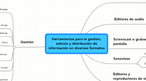 Mind Map: Herramientas para la gestión, edición y distribución de información en diversos formatos