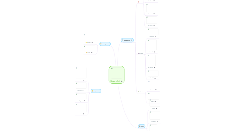 Mind Map: Gesundheit