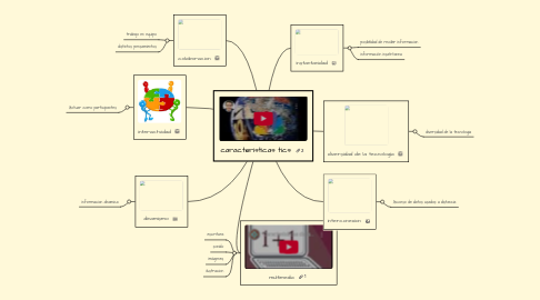 Mind Map: caracteristicas tics