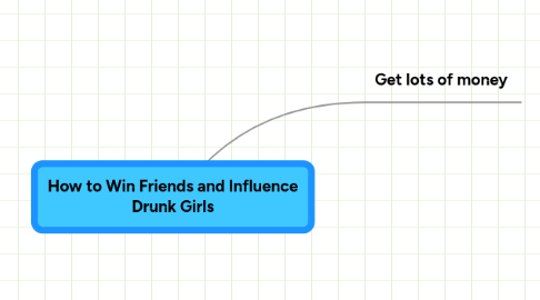 Mind Map: How to Win Friends and Influence Drunk Girls