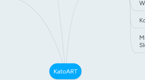 Mind Map: KatoART