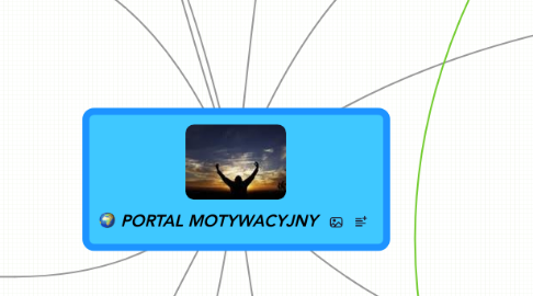 Mind Map: PORTAL MOTYWACYJNY