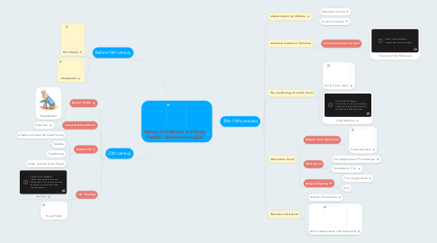 Mind Map: History of Children's and Young People's Literature in English