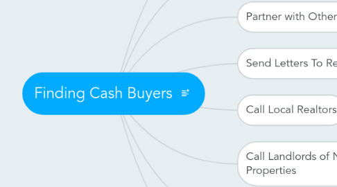 Mind Map: Finding Cash Buyers