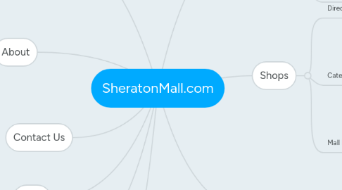 Mind Map: SheratonMall.com