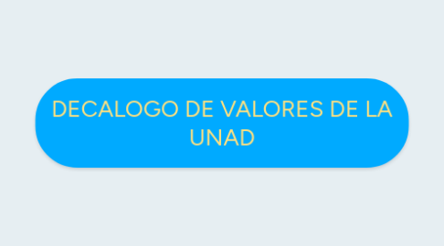 Mind Map: DECALOGO DE VALORES DE LA UNAD