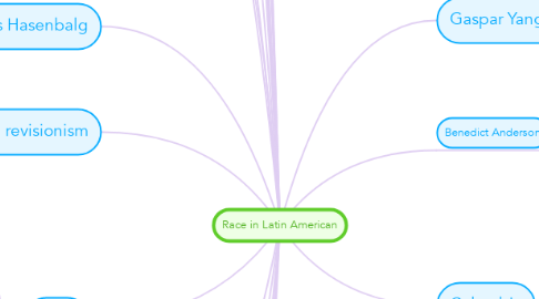 Mind Map: Race in Latin American