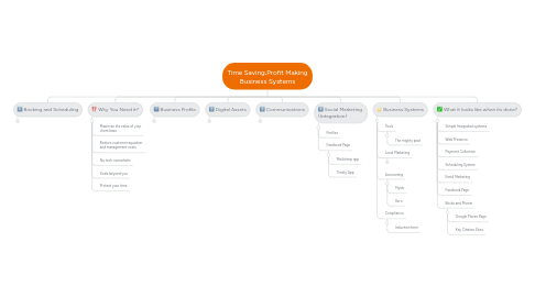 Mind Map: Time Saving,Profit Making Business Systems