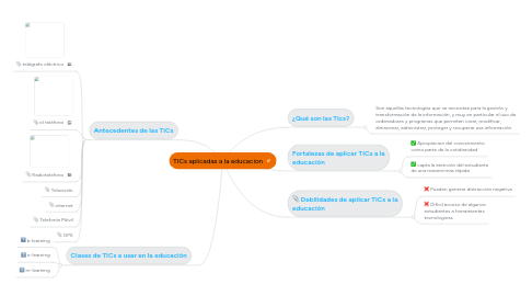 Mind Map: TICs aplicadas a la educacion