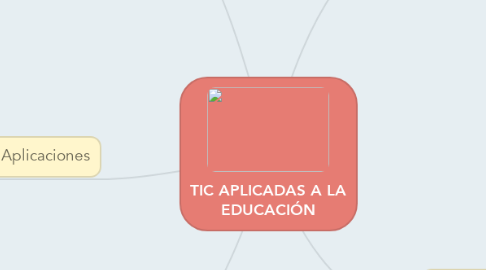 Mind Map: TIC APLICADAS A LA EDUCACIÓN