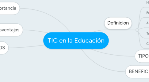 Mind Map: TIC en la Educación