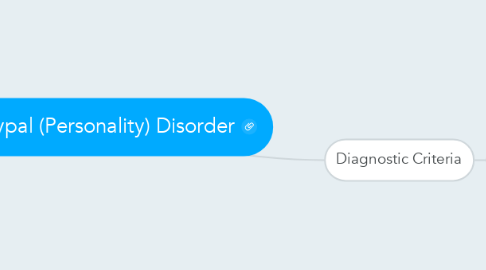 Mind Map: Schizotypal (Personality) Disorder