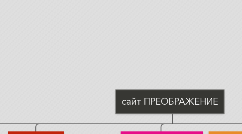 Mind Map: сайт ПРЕОБРАЖЕНИЕ