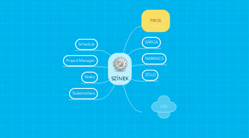 Mind Map: SZÍNEK