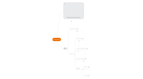 Mind Map: Microscopio