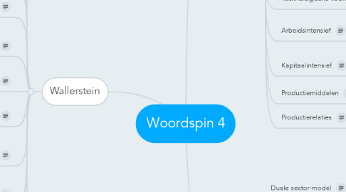 Mind Map: Woordspin 4