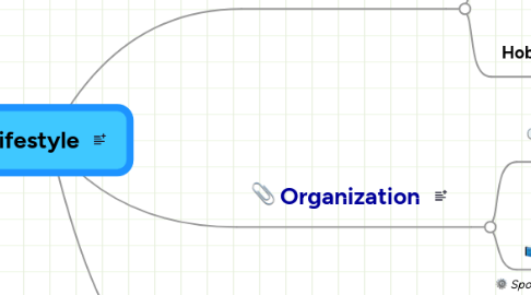 Mind Map: Lifestyle