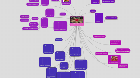 Mind Map: LITERATURA DE LA CONQUISTA Y COLONIA!!!