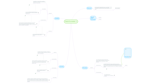 Mind Map: Textos Funcionales