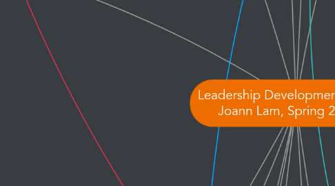 Mind Map: Leadership Development Plan: Joann Lam, Spring 2015