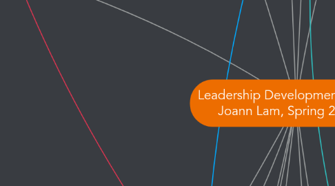 Mind Map: Leadership Development Plan:  Joann Lam, Spring 2015