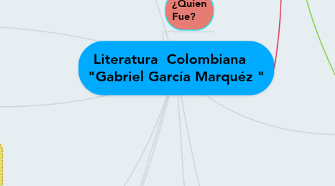 Mind Map: Literatura  Colombiana    "Gabriel García Marquéz "