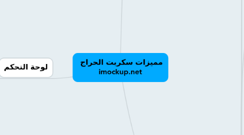 Mind Map: مميزات سكربت الحراج   imockup.net