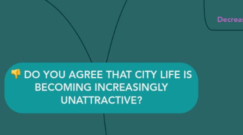 Mind Map: DO YOU AGREE THAT CITY LIFE IS BECOMING INCREASINGLY UNATTRACTIVE?