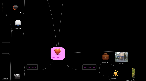 Mind Map: моя жизнь