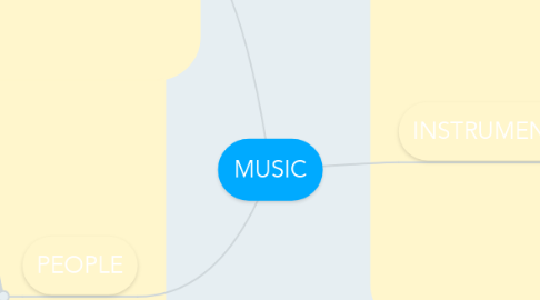 Mind Map: MUSIC
