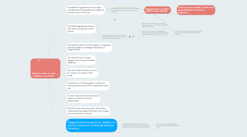 Mind Map: A Marturi c'erano una volta un'abbazia e un castello