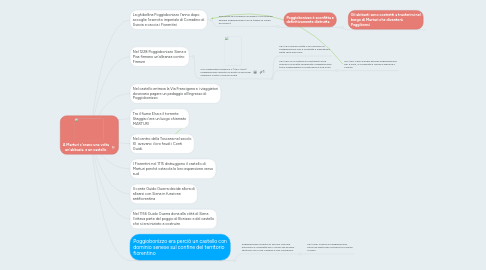 Mind Map: A Marturi c'erano una volta un'abbazia  e un castello